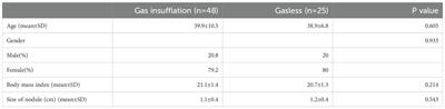 Comparison between gas insufflation and gasless techniques for endoscopic transaxillary thyroidectomy